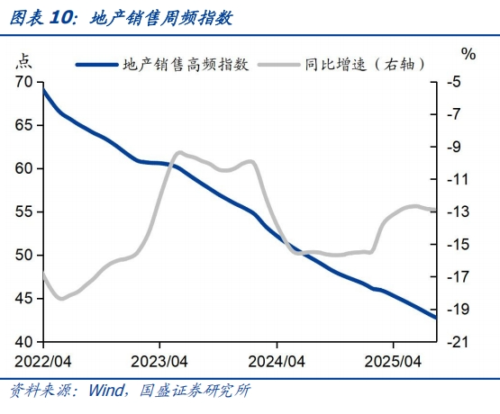 食品价格环比回升——基本面高频数据跟踪丨国盛固收杨业伟团队