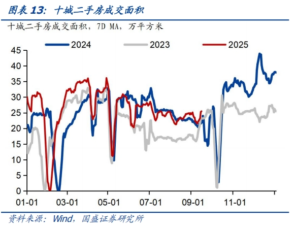 食品价格环比回升——基本面高频数据跟踪丨国盛固收杨业伟团队