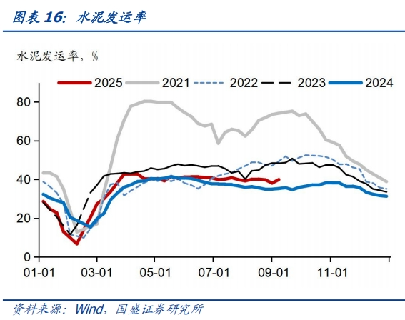 食品价格环比回升——基本面高频数据跟踪丨国盛固收杨业伟团队