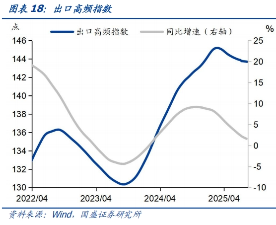 食品价格环比回升——基本面高频数据跟踪丨国盛固收杨业伟团队