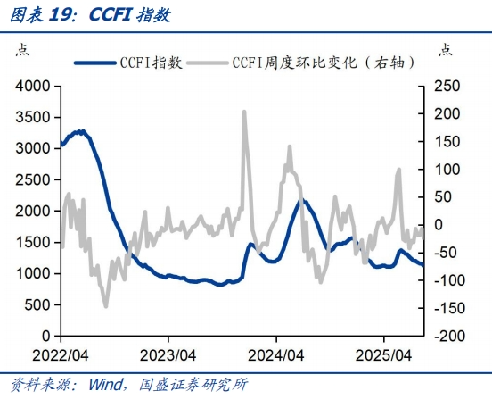 食品价格环比回升——基本面高频数据跟踪丨国盛固收杨业伟团队