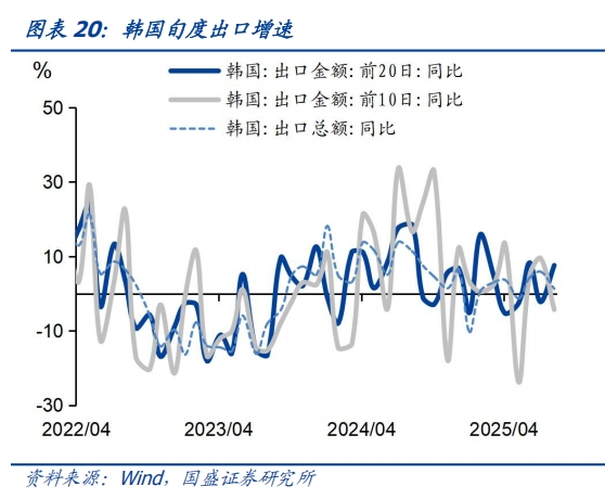 食品价格环比回升——基本面高频数据跟踪丨国盛固收杨业伟团队