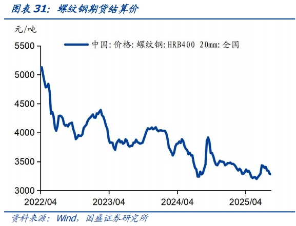 食品价格环比回升——基本面高频数据跟踪丨国盛固收杨业伟团队