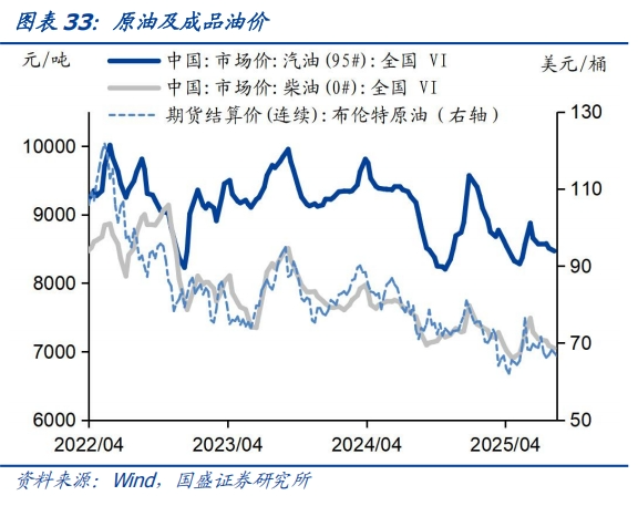 食品价格环比回升——基本面高频数据跟踪丨国盛固收杨业伟团队