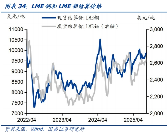 食品价格环比回升——基本面高频数据跟踪丨国盛固收杨业伟团队