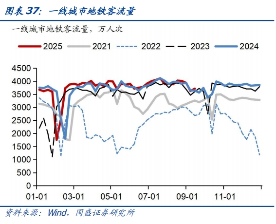 食品价格环比回升——基本面高频数据跟踪丨国盛固收杨业伟团队