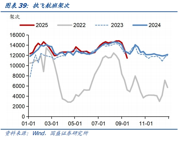 食品价格环比回升——基本面高频数据跟踪丨国盛固收杨业伟团队