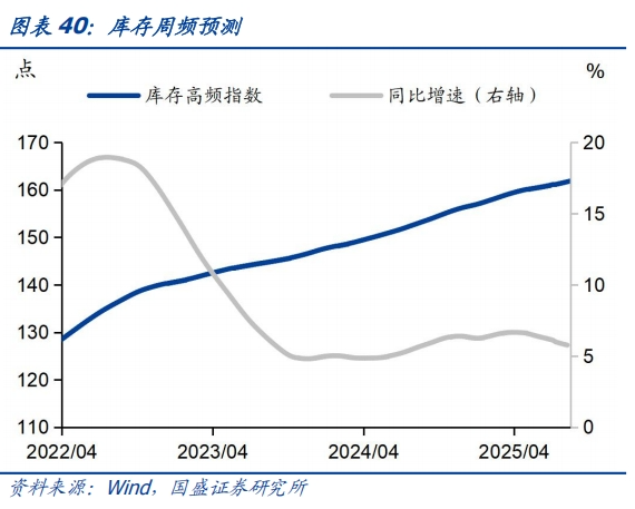 食品价格环比回升——基本面高频数据跟踪丨国盛固收杨业伟团队