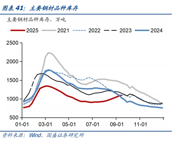 食品价格环比回升——基本面高频数据跟踪丨国盛固收杨业伟团队