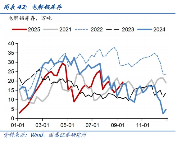 食品价格环比回升——基本面高频数据跟踪丨国盛固收杨业伟团队