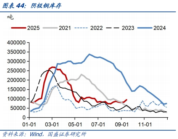 食品价格环比回升——基本面高频数据跟踪丨国盛固收杨业伟团队