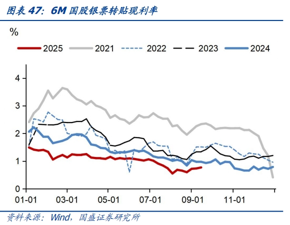 食品价格环比回升——基本面高频数据跟踪丨国盛固收杨业伟团队