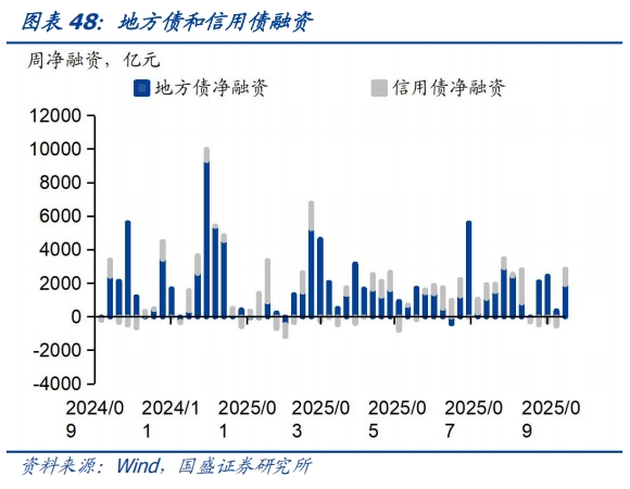 食品价格环比回升——基本面高频数据跟踪丨国盛固收杨业伟团队