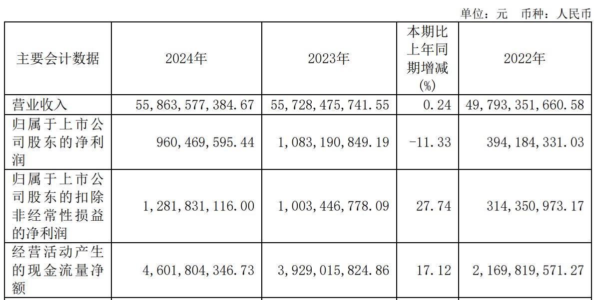 150亿元！均胜电子获汽车智能化巨额订单，近7个交易日股价涨超30%