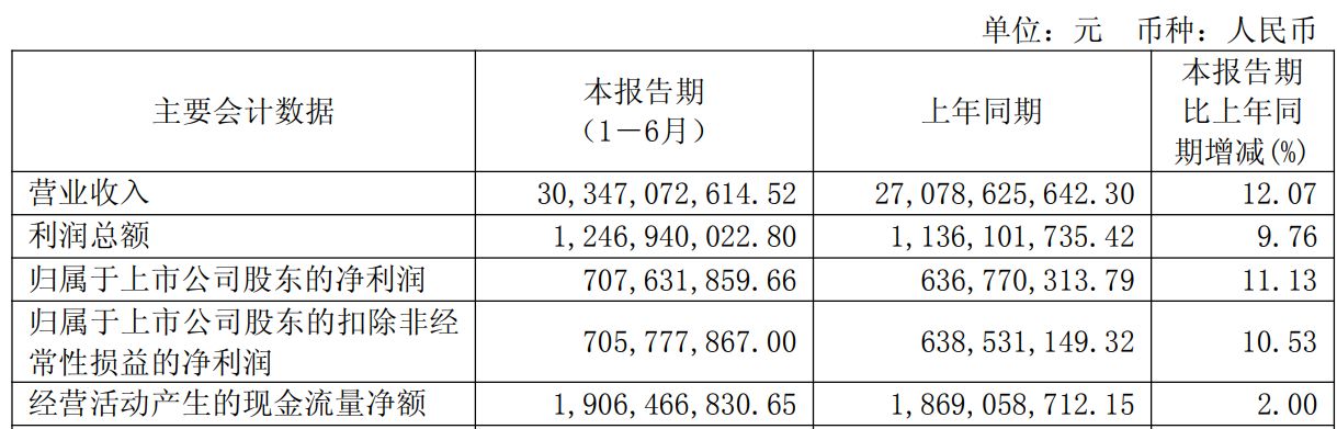 150亿元！均胜电子获汽车智能化巨额订单，近7个交易日股价涨超30%