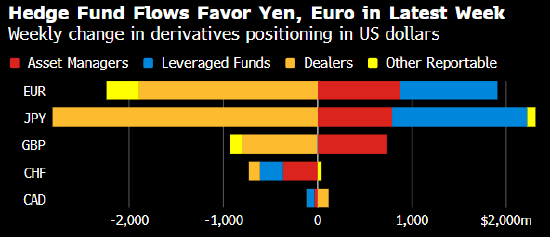 纽约汇市:美元下跌 美联储政策宽松周开启