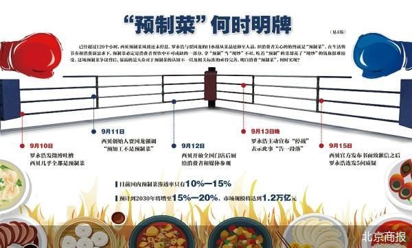 预制菜事件谁之过