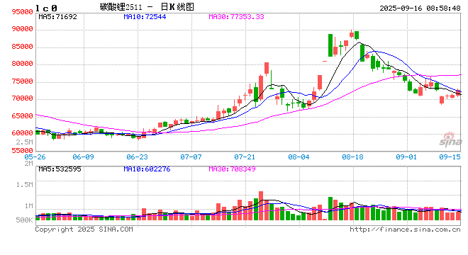 2800公里“亚洲锂腰带”浮现