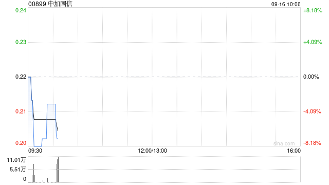 中加国信两家控股子公司名称变更