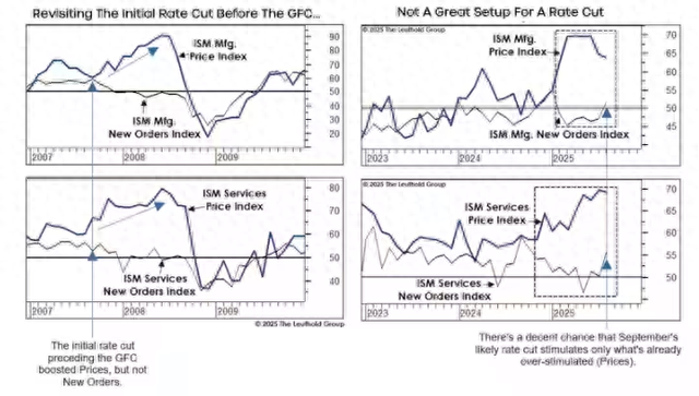 就业、通胀、楼市背景相似！这次美联储降息像极了2007年？