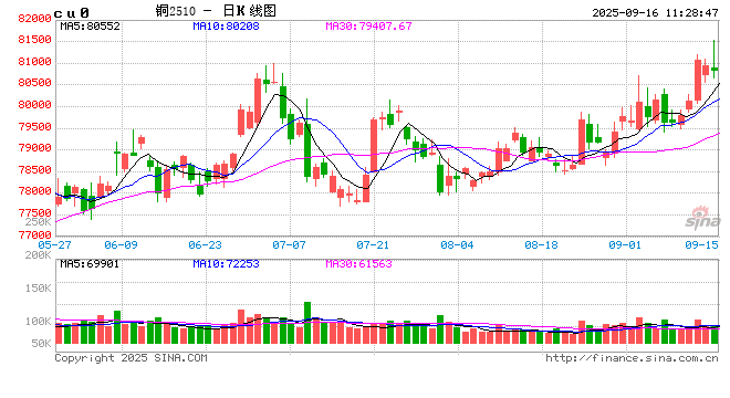 光大期货：9月16日有色金属日报