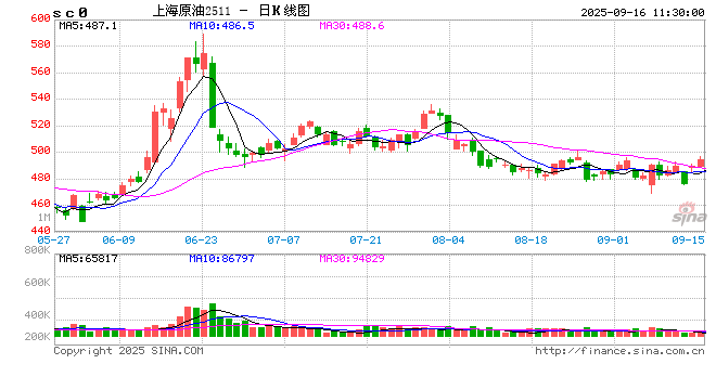 光大期货：9月16日能源化工日报
