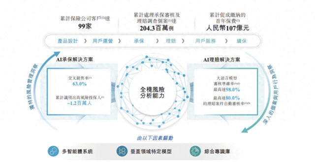 保险AI科技公司暖哇科技申请港股上市:众安在线持股超31%,红杉资本持股超15%