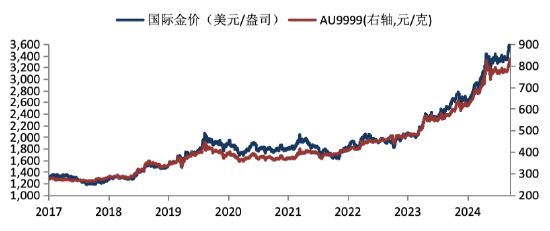 华安基金：美国通胀温和上涨，本周关注美联储利率决议