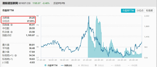 豪掷32亿美元，阿里巴巴加码AI，腾讯重大宣布！港股互联网ETF（513770）溢价8连涨，内外资一致奔涌