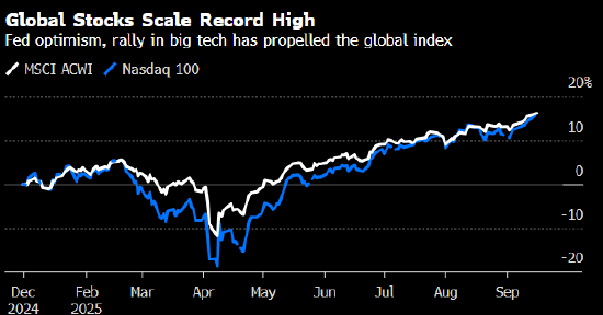 美银策略师：经济增长预期跃升 全球股市或进一步上涨