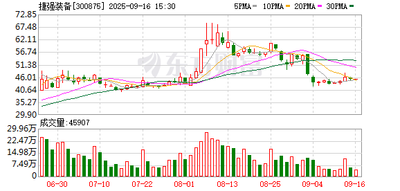 捷强装备:拟收购山东碳寻新材料有限公司51%股权