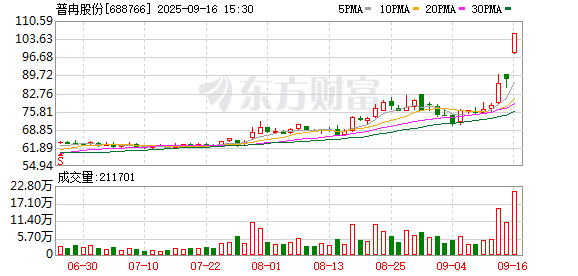 普冉股份:筹划收购事项存在不确定性风险