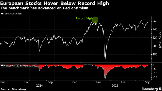 欧洲股市创两周来最大跌幅 投资者聚焦关税风险及美联储决议