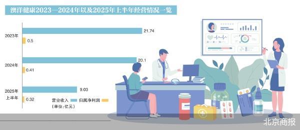 澳洋健康迎国资新主