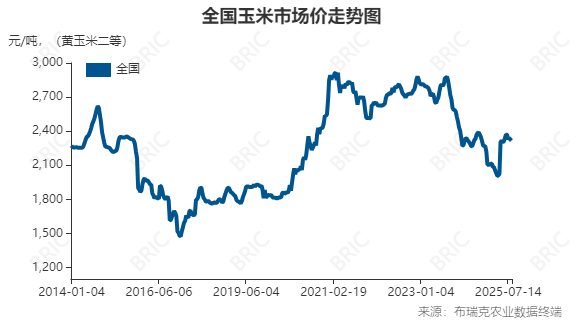 生猪、玉米、鸡蛋期货周评：供应压力下的交易策略