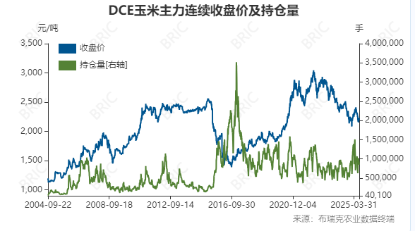 生猪、玉米、鸡蛋期货周评：供应压力下的交易策略