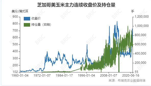 生猪、玉米、鸡蛋期货周评：供应压力下的交易策略