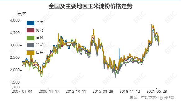 生猪、玉米、鸡蛋期货周评：供应压力下的交易策略