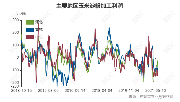 生猪、玉米、鸡蛋期货周评：供应压力下的交易策略