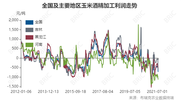 生猪、玉米、鸡蛋期货周评：供应压力下的交易策略