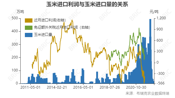 生猪、玉米、鸡蛋期货周评：供应压力下的交易策略
