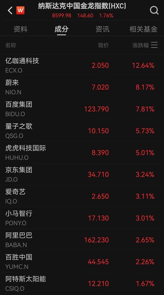 中国资产重要指数，创阶段新高