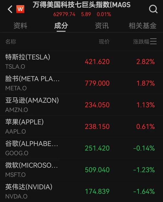 中国资产重要指数，创阶段新高