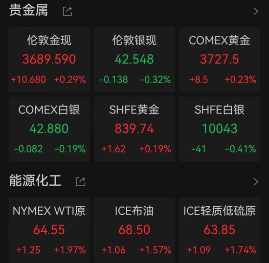 中国资产重要指数，创阶段新高
