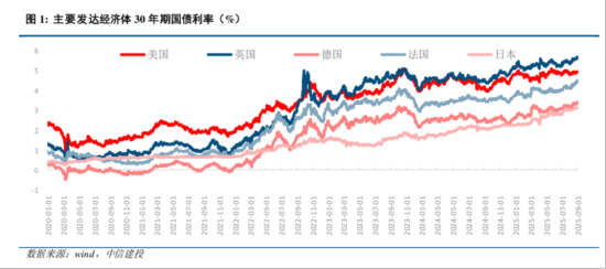 金价又又又创新高了，降息交易+反内卷，这两只ETF最受益…