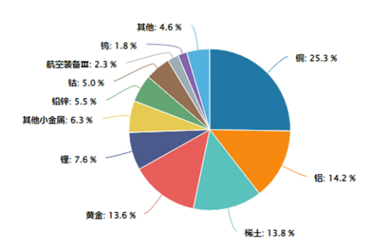 金价又又又创新高了，降息交易+反内卷，这两只ETF最受益…