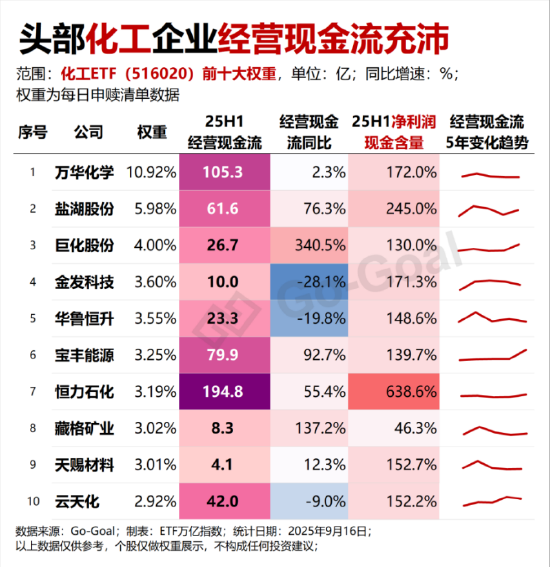 金价又又又创新高了，降息交易+反内卷，这两只ETF最受益…
