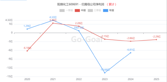 金价又又又创新高了，降息交易+反内卷，这两只ETF最受益…