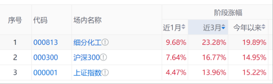 金价又又又创新高了，降息交易+反内卷，这两只ETF最受益…