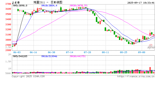 【专题报告】鸡蛋：现实强弱转换的拐点临近